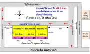 ที่ดินใกล้จุดเช็คอินคลอง11 หนองเสือ ปทุมธานี 2ไร่ฟรี 5 ตรว.