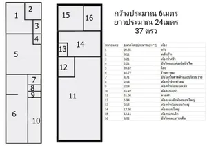 ขาย ทาวน์โฮม ในโครงการ หมู่บ้านบัวทอง ตำบลบางรักพัฒนา อำเภอบางบัวทอง จังหวัดนนทบุรี